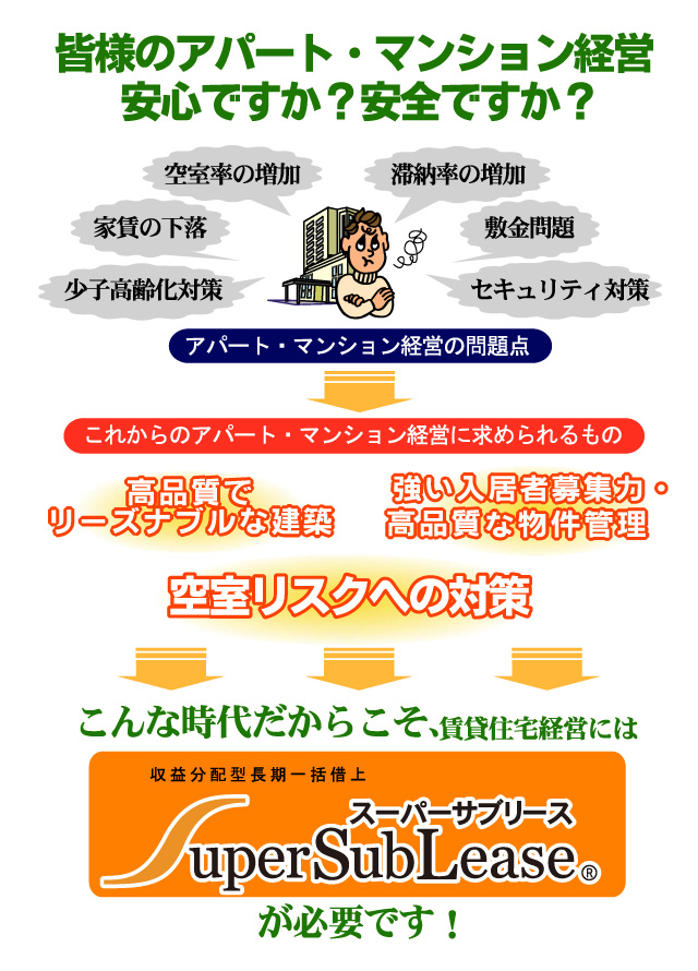JPMC一括借上（サブリース）