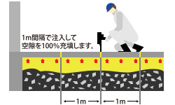 床の沈下、段差修正
